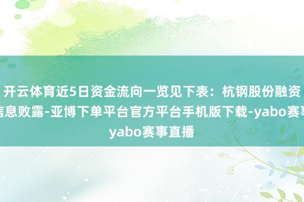 开云体育近5日资金流向一览见下表：杭钢股份融资融券信息败露-亚博下单平台官方平台手机版下载-yabo赛事直播