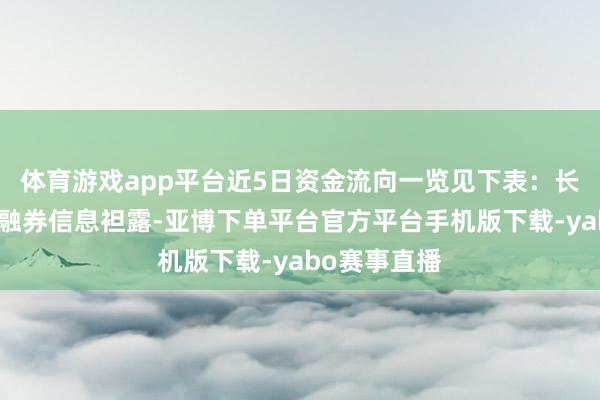 体育游戏app平台近5日资金流向一览见下表：长飞光纤融资融券信息袒露-亚博下单平台官方平台手机版下载-yabo赛事直播